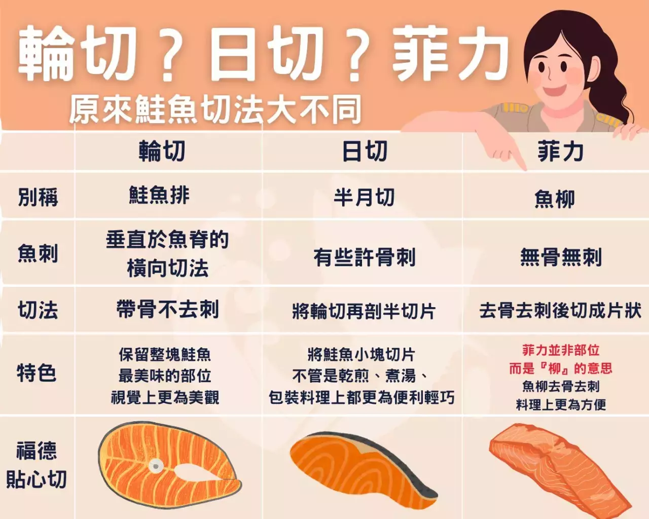 鮭魚 寵物料理 寵物鮮食包