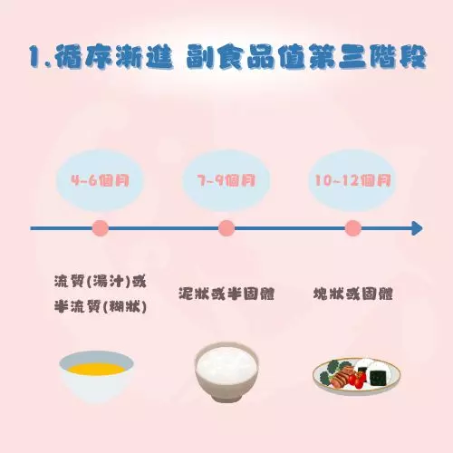 寶寶副食品 寶寶食譜 海鮮